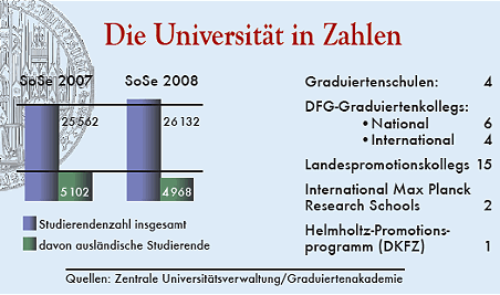 Die Universität in Zahlen